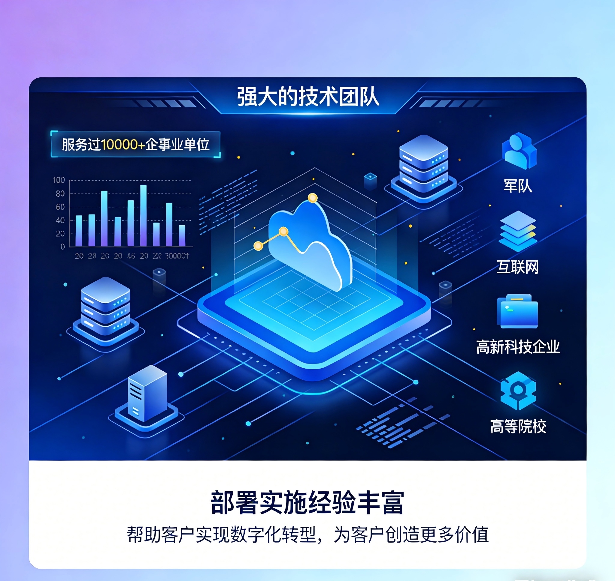 让用户的数智化更高效、更安全