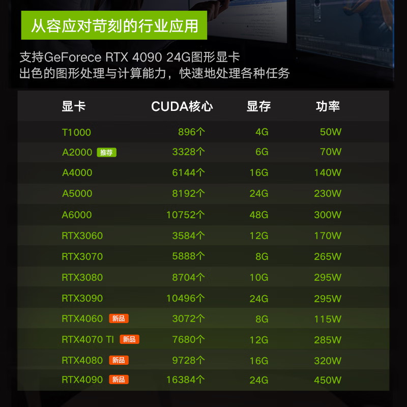 联想ThinkStation P3图形工作站i9-13900K/128G/2T固态+2*8T/RTX4090D 24G原厂显卡