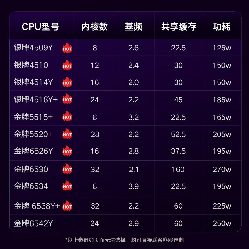 联想（Lenovo）【WA5480 G3】【服务器】2*6530/768G/2*960G+5*8T/9350 2G/6*L20/硬盘不返还