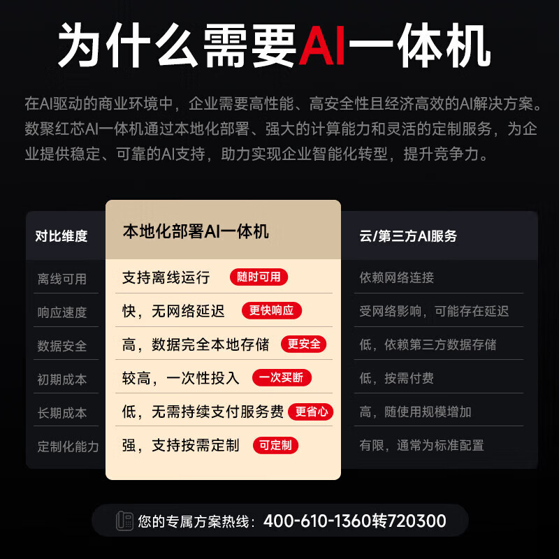 数聚红芯全国产信创工作站华为计算鲲鹏920S/4TB SSD/Atlas 300I Duo 96G/AI墨囊/AI合同/3年硬盘不返还