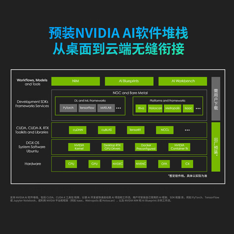 联想ThinkStation PGX GB10 Grace Blackwell 4TB 便携式AI开发者工作站主机DGX Spark AI超级计算机